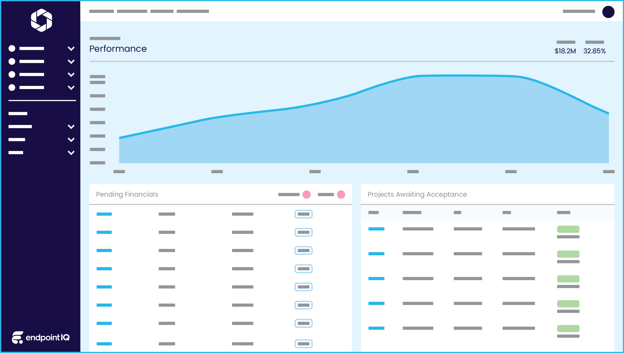 RAS dashboard